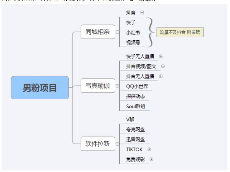 图片[5]-0基础玩转男粉短视频转私域日产500+2023男粉高客单价实操-1950项目|专注资源教程分享