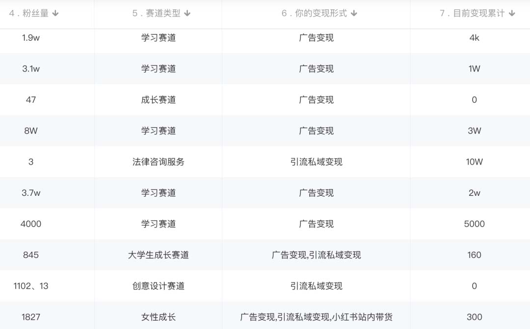 图片[3]-小红书变现营：实测3个月涨18w粉丝 变现10w+有学员3天赚1w(教程+素材+软件)-1950项目|专注资源教程分享