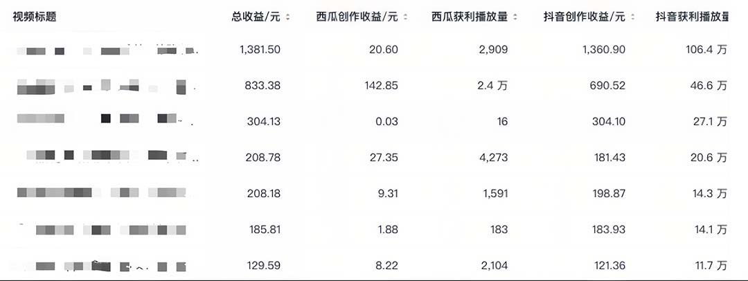 图片[5]-中视频撸收益科技搬运进阶版，深度去重搬运，找对方法小白日入300+-1950项目|专注资源教程分享